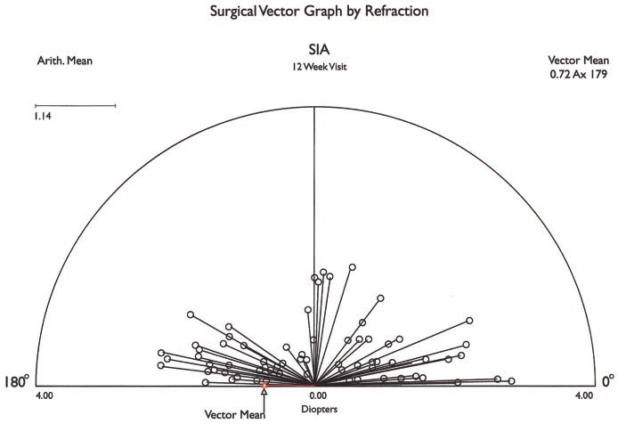 694x476 Alpins Vectorial Display Of Achieved Treatments