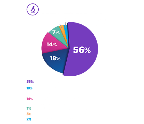 484x418 Breast Cancer Foundation Susan G