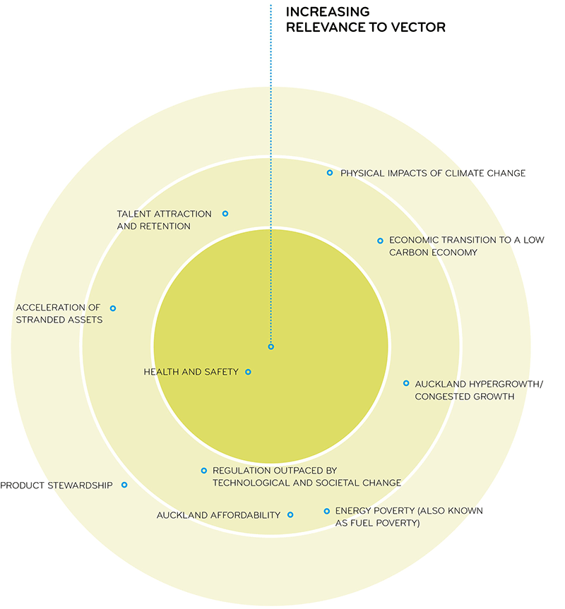 800x863 Sustainability Vector Limited