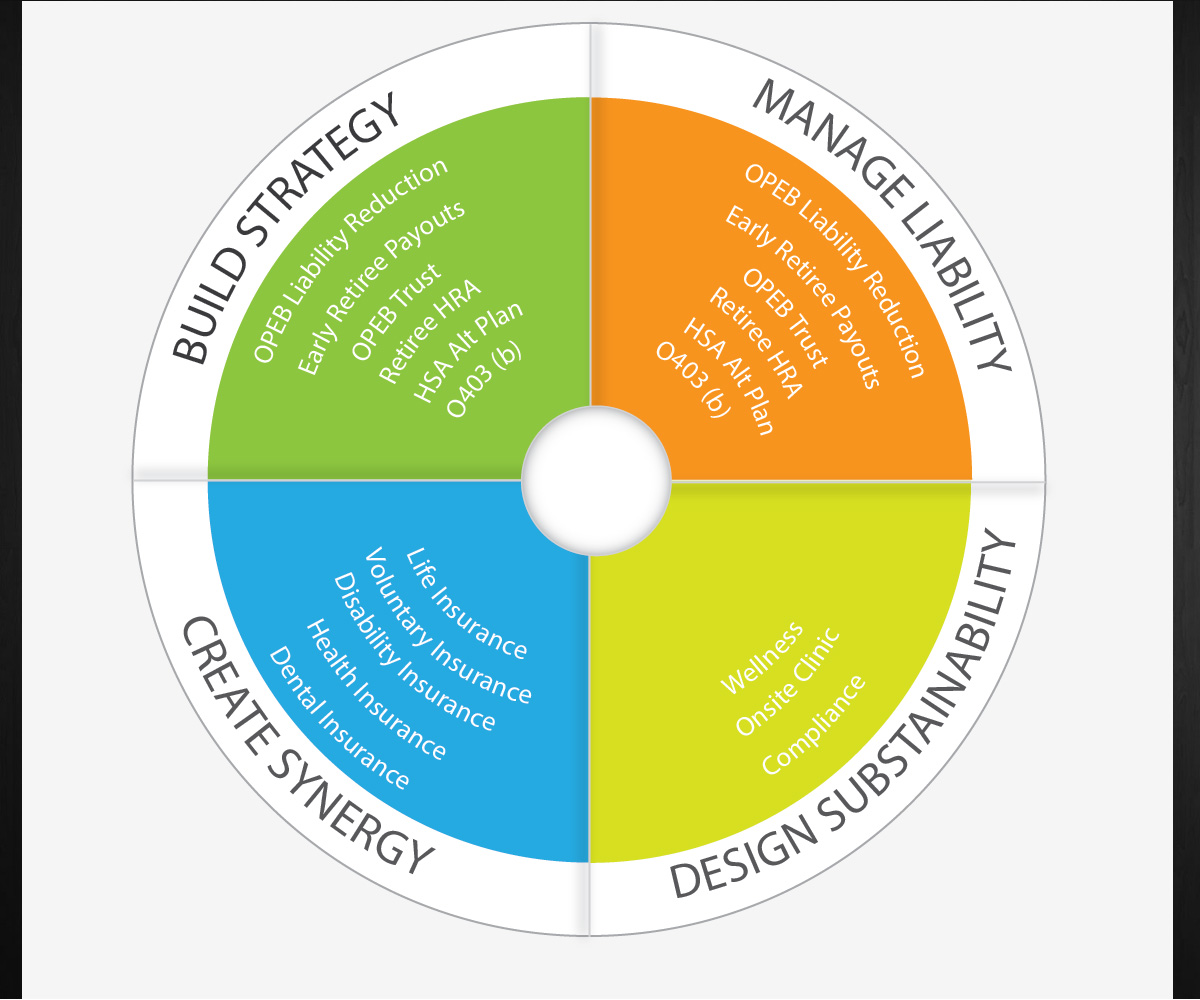 1200x1000 Sustainability Vector Design For National Insurance Services