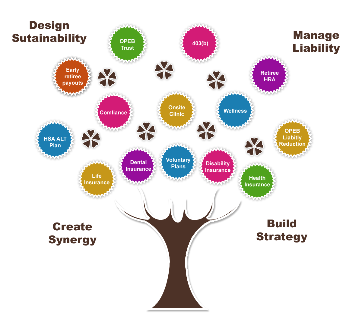 1200x1086 Sustainability Vector Design For National Insurance Services