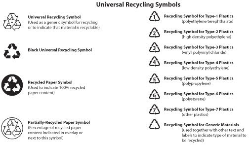 Recycling Symbols Vector Free Vector In Adobe Illustrator 504x294 Recycling Symbols Vector Free Vector In Adobe Illustrator