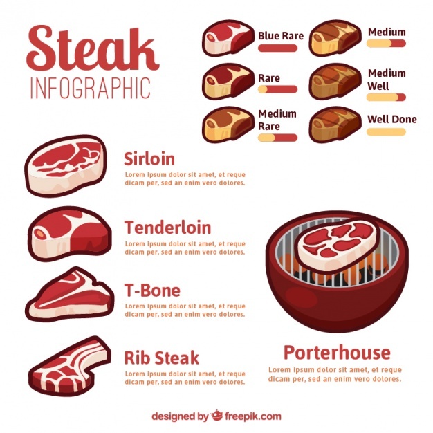 Steak Vectors, Photos And Free Download 626x626 Steak Vectors, Photos And Free Download