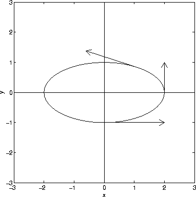 382x384 The Derivative, Unit Tangent Vector, And Arc Length