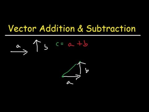 480x360 Head To Tail Method