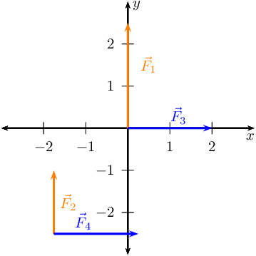 359x359 Resultant Of Perpendicular Vectors Vectors In Two Dimensions