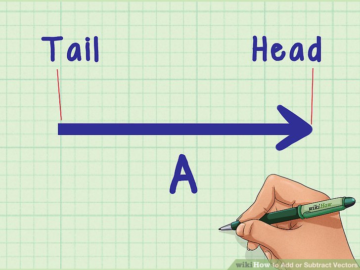 728x546 Ways To Add Or Subtract Vectors