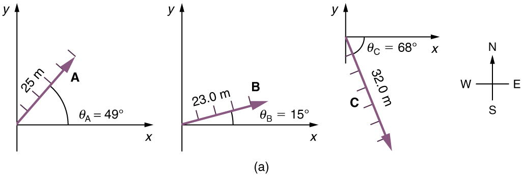 1027x346 Vector Addition And Subtraction Graphical Methods College Physics