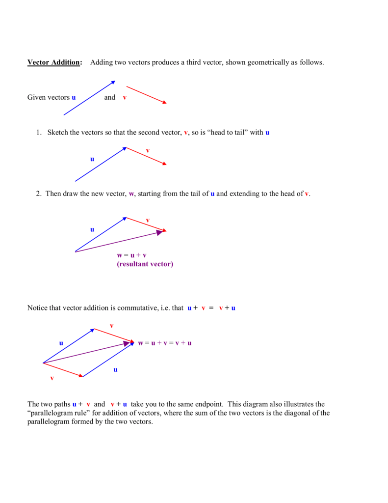 791x1024 Vector Addition And Subtraction With Arrows