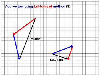 350x265 Vectors Operations Addition Tail To Tail Head To Tail Methods