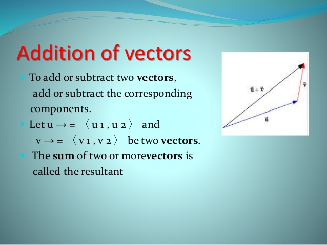 638x479 Addition Of Vectors