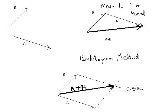 503x371 College Physics Handout Review Vectors And Coulomb Force