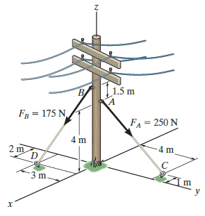 The Guy Wires Are Used To Support The Telephone Pole 295x311 The Guy Wires Are Used To Support The Telephone Pole