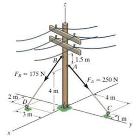 Solved The Guy Wires Are Used To Support The Telephone Po 432x441 Solved The Guy Wires Are Used To Support The Telephone Po