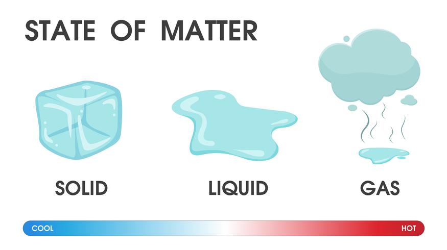 Temperature Vector at Vectorified.com | Collection of Temperature ...