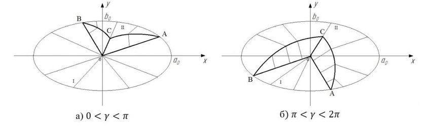 850x252 Field Of Characteristics And Lines Of Tension Rupture Then, Vector