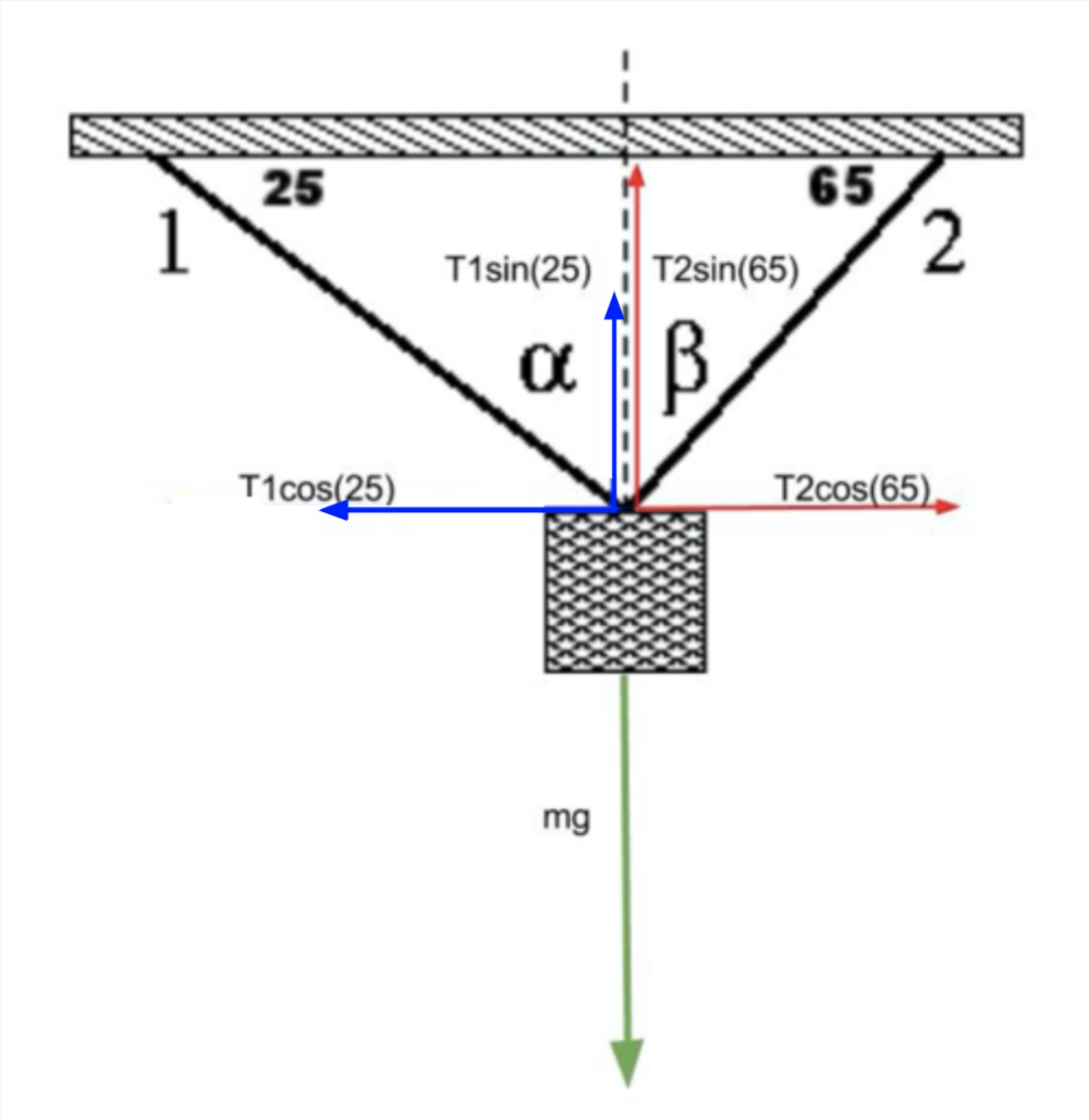 Tension vector at vectorified collection of tension vector free