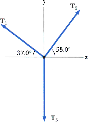 309x425 Newton's Laws Of Motion