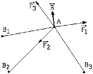 318x254 Resulting Tension Vector For A Vertex Download Scientific Diagram