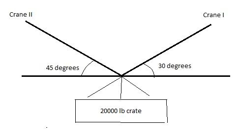 488x284 Tension With Vectors