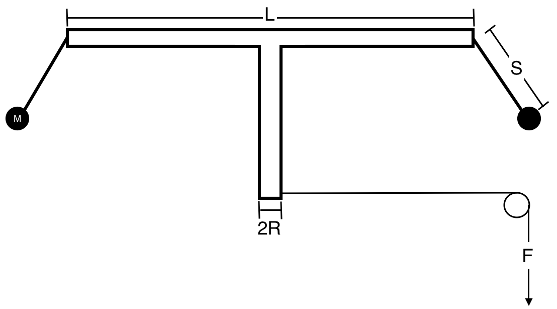 1108x614 Understanding A Rotational System With Centripetal Snap, Angular