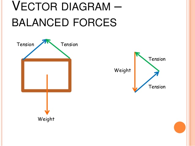 638x479 Diagrams And Friction