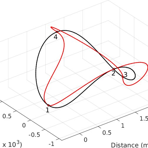 502x502 Effects On Tension And Unitary Direction Vector Changes On Dynamic