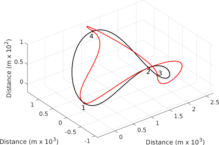 756x502 Effects On Tension And Unitary Direction Vector Changes On Dynamic