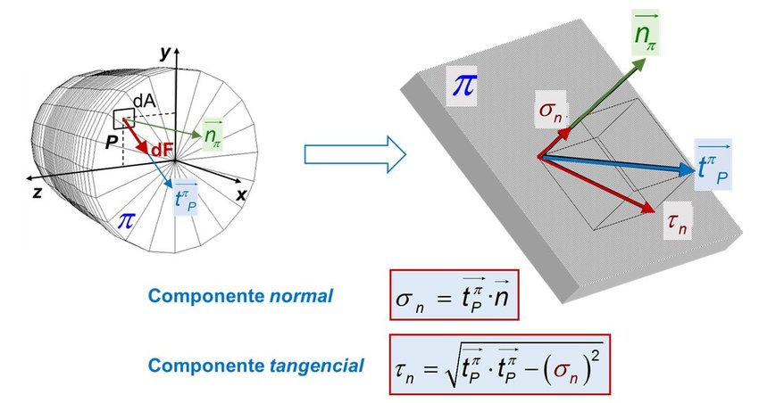 850x452 El Vector Y Sus Componentes Download