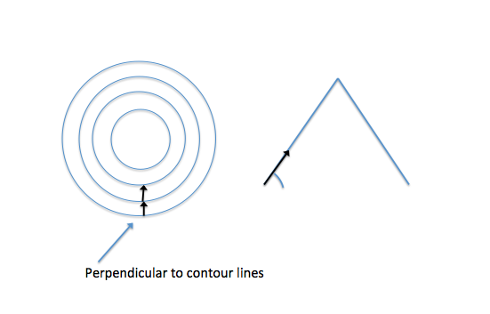 551x353 Parallel Vectors From Terrain