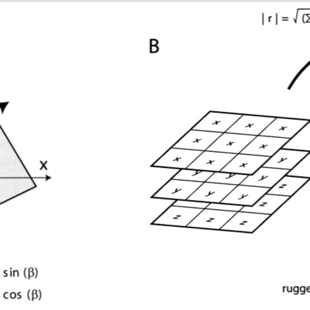 612x612 Calculations Of The Vector Dispersion Measure Of Terrain