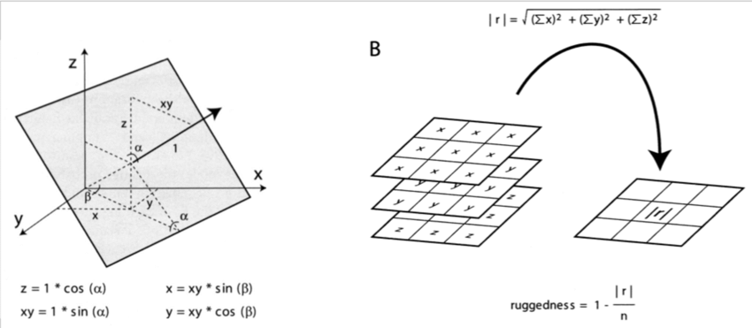 850x371 Calculations Of The Vector Dispersion Measure Of Terrain