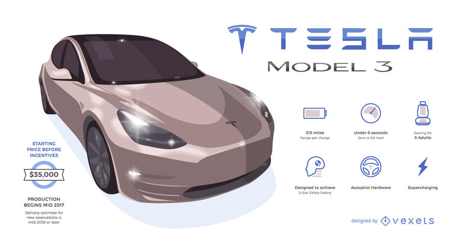 900x474 Tesla Infographic With Key Information