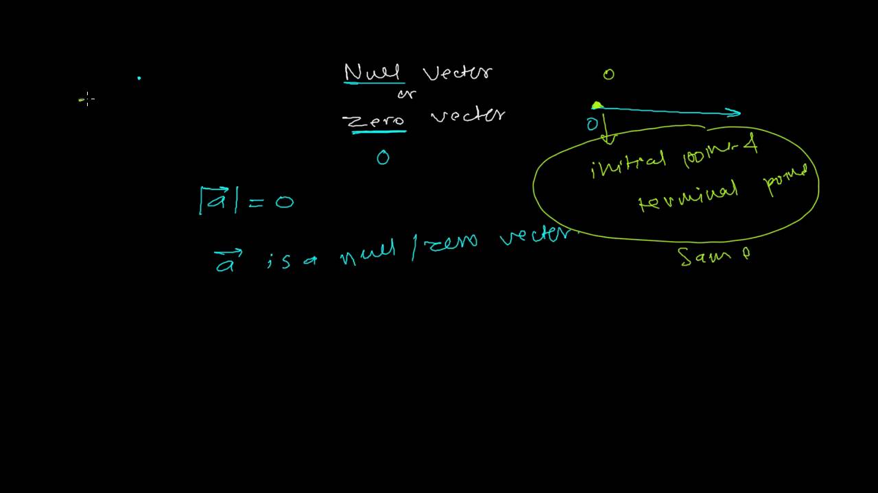 Zero Vector 1280x720 Zero Vector