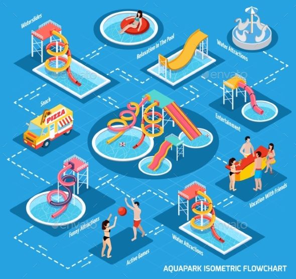 590x557 Water Park Aquapark Isometric Flowchart Sport Vector Theme