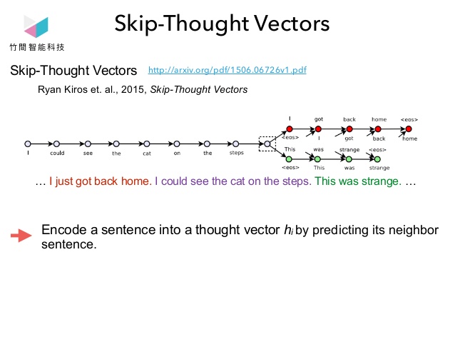 638x479 Applying Deep Learning In Information Retrieval System