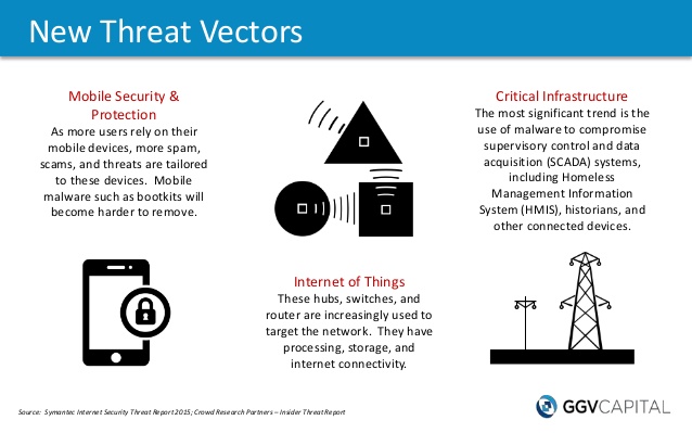 New Threat Vectors Internet 638x399 New Threat Vectors Internet