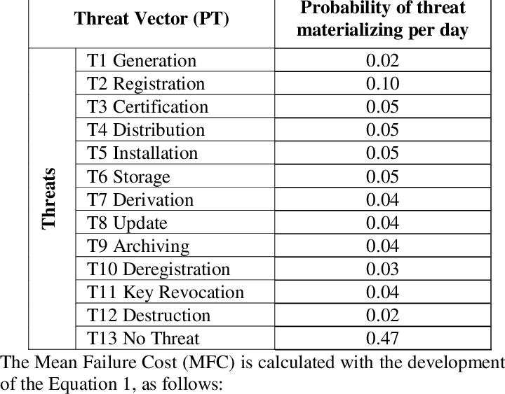 Probability Threat Vector Download Table 720x563 Probability Threat Vector Download Table