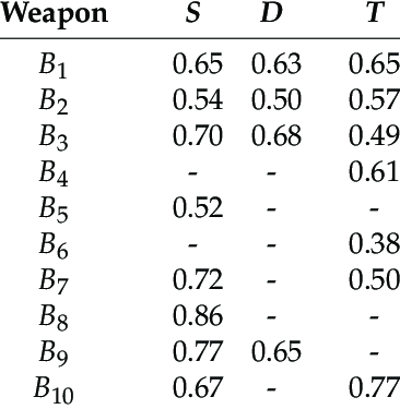 Threat Vector Aggregation Of Nodes Download Table 366x375 Threat Vector Aggregation Of Nodes Download Table