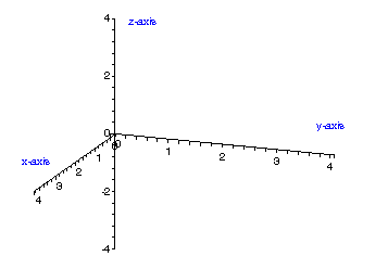 Three Dimensional Vectors 357x248 Three Dimensional Vectors
