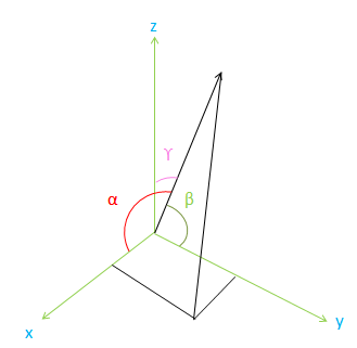 329x321 Vector Angle Calculator Three Dimensional Vector Angle