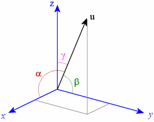 Vectors In D Space 310x245 Vectors In D Space