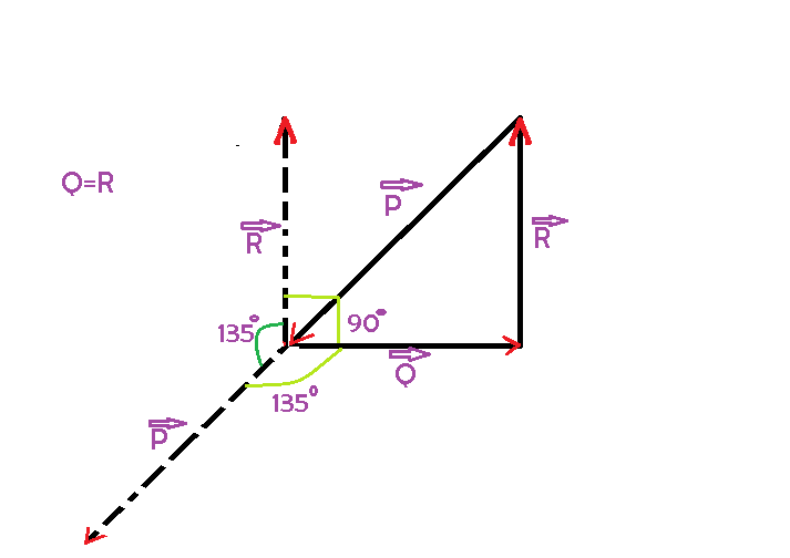 713x504 Given That P Q Two Out Of Vectors Are Equal In Magnitude