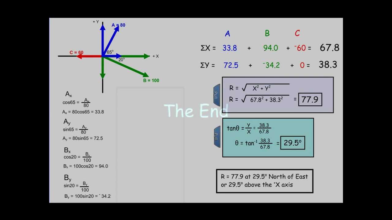 1280x720 Adding Vectors How To Find The Resultant Of Three Or More Vectors