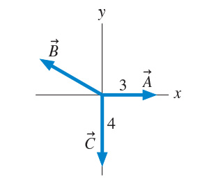 320x260 Solved For The Three Vectors Shown