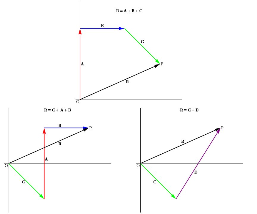 three-vector-at-vectorified-collection-of-three-vector-free-for-personal-use