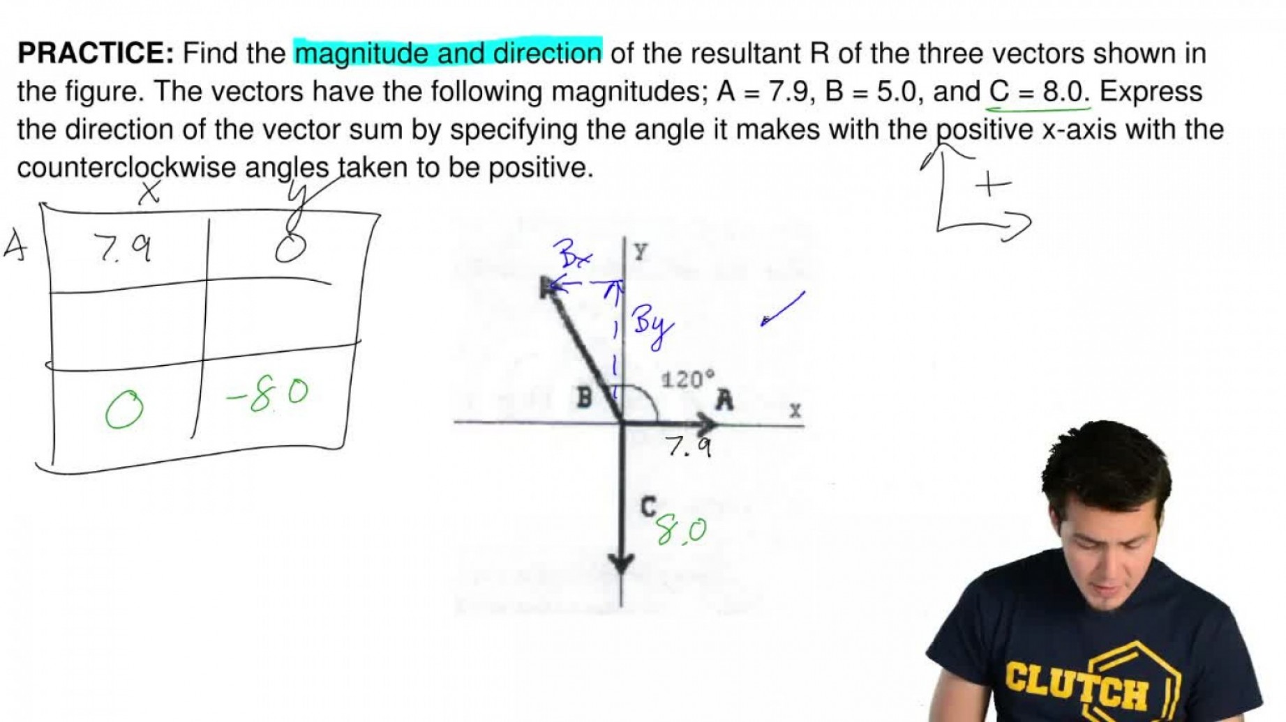 1843x1036 Find The Magnitude And Direction Of The Resultant R Of The Three
