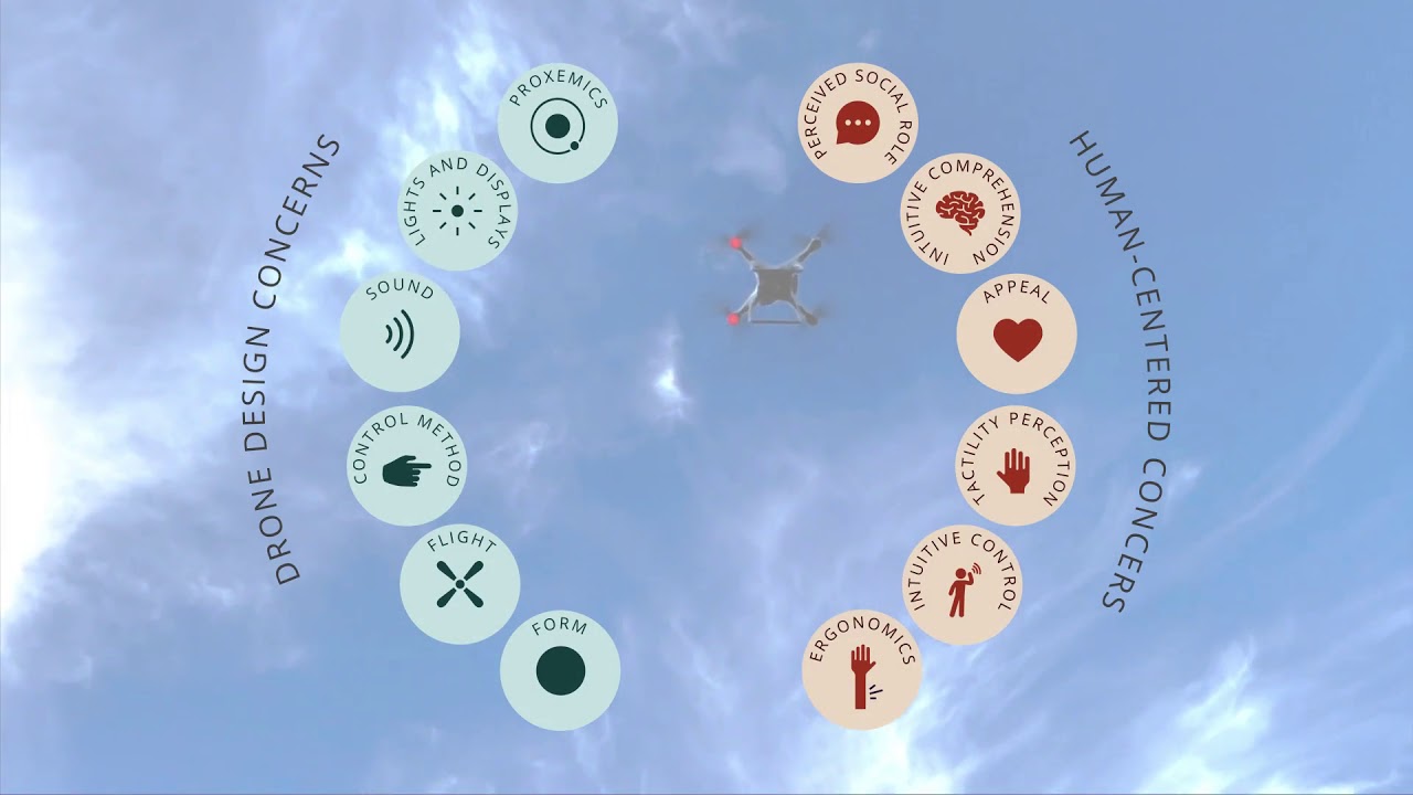 1280x720 The Design Of Social Drones