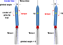 220x160 Thrust Vectoring