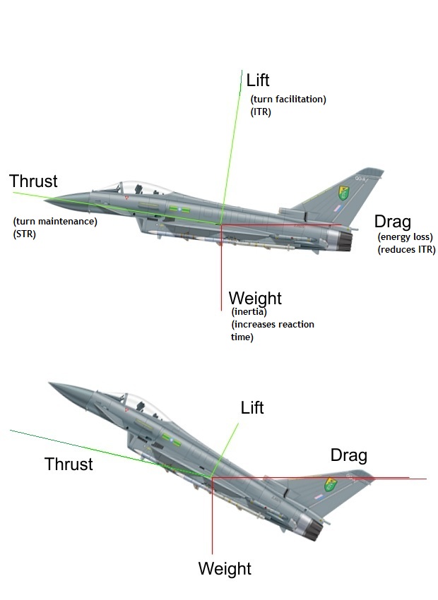 Vector thrust системные требования